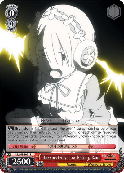 Unexpectedly Low Rating, Ram (RZ/S68-E021 R) - Re:ZERO Memory Snow